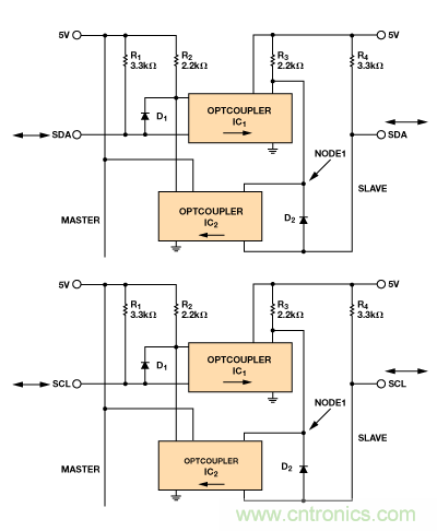 設計適合工業(yè)、電信和醫(yī)療應用的魯棒隔離式I2C/PMBus數(shù)據(jù)接口