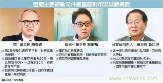 被動元件持續缺貨 原因何在？