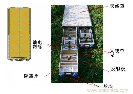 從增益到輻射參數,剖析5G時代基站天線將發生哪些變化