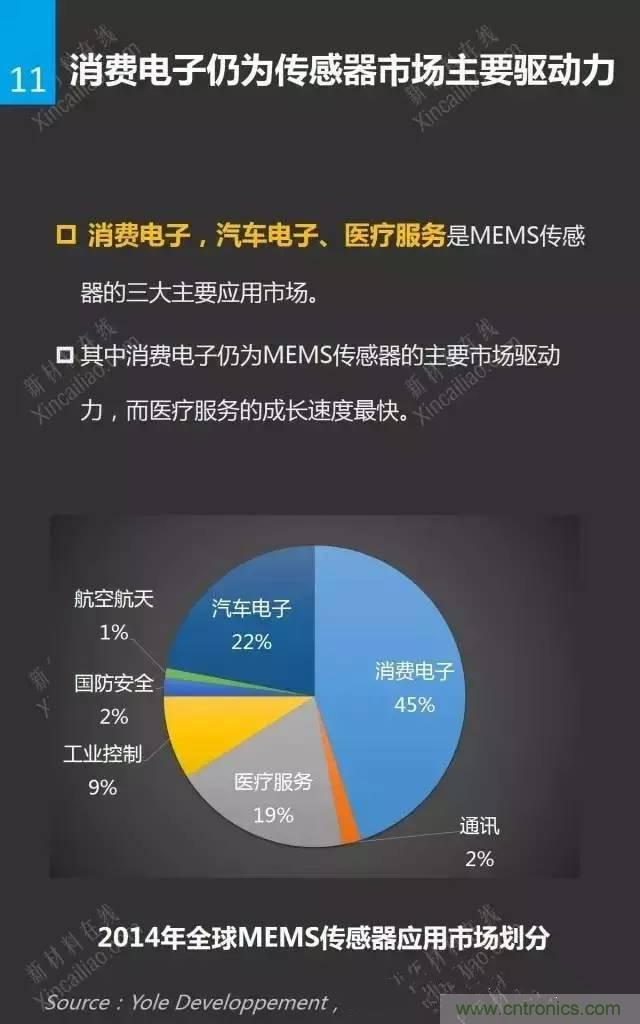 MEMS傳感器產業鏈及其廠家匯總(附圖解)