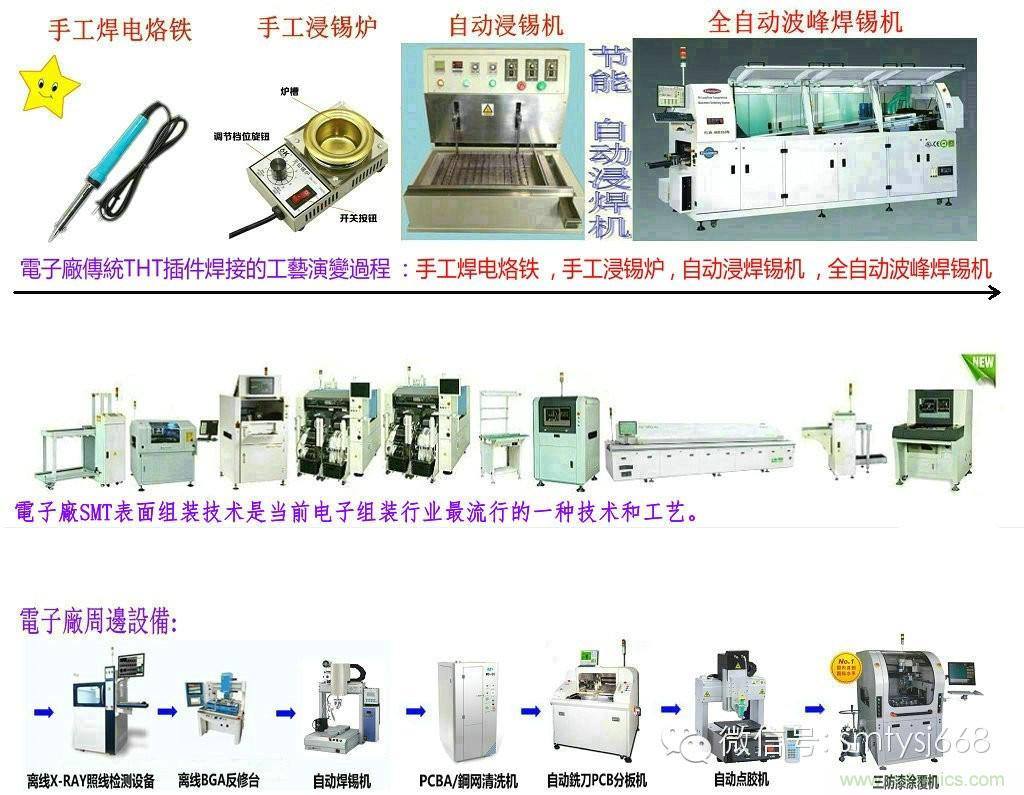 SMT無塵貼片車間生產環境要求與SMT制程管理規定實用手冊!!