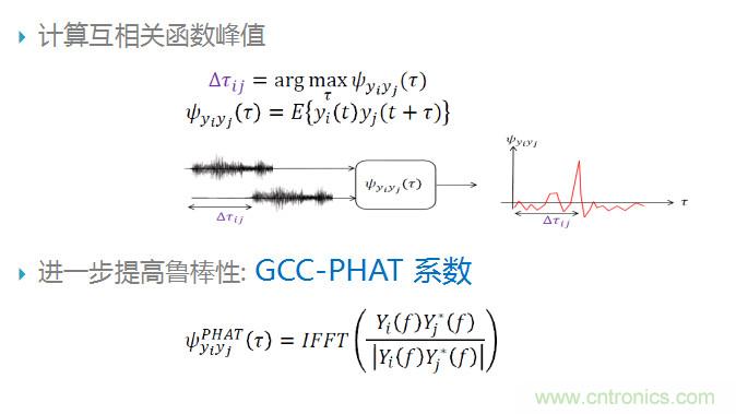 智能語音前端處理中有哪些關鍵問題需要解決？