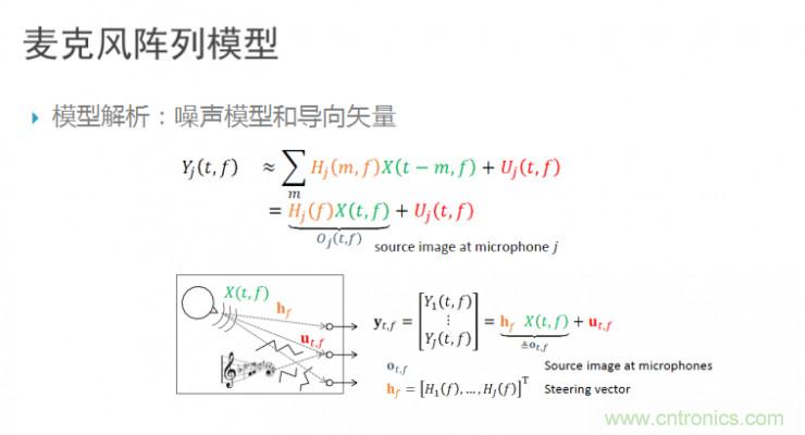 智能語音前端處理中有哪些關鍵問題需要解決？