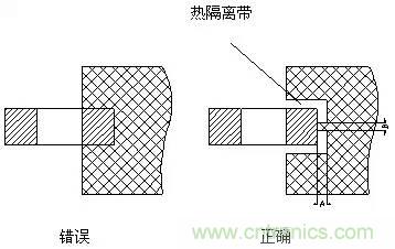 如何做PCB的元器件焊盤設計?