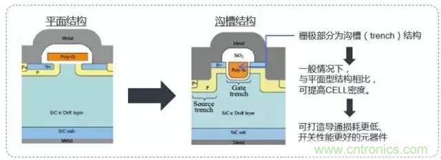 帶你走進(jìn)碳化硅元器件的前世今生！