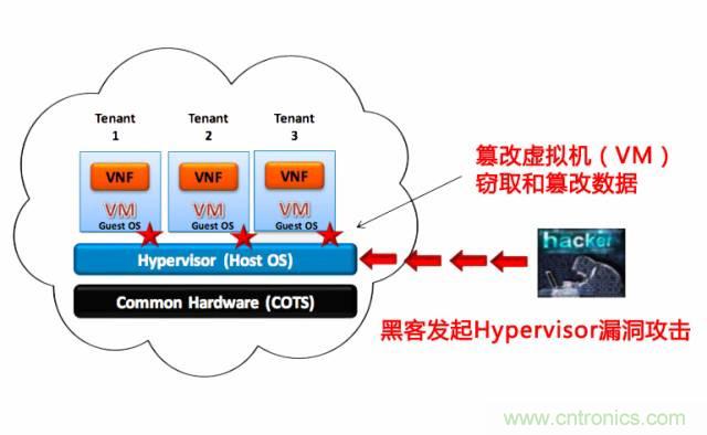 遭遇DDoS、漏洞及旁路攻擊,5G如何應對?