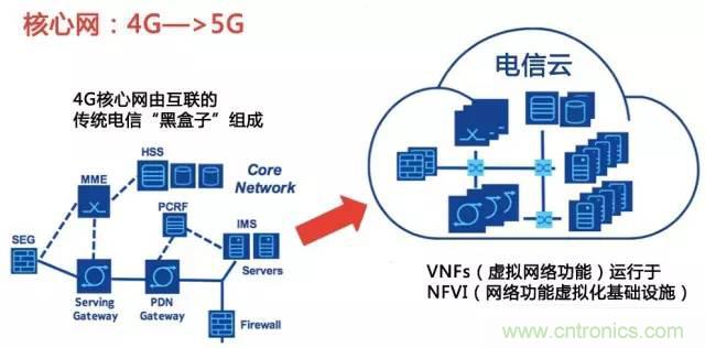 遭遇DDoS、漏洞及旁路攻擊,5G如何應對?