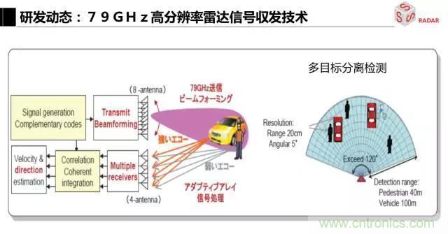 毫米波雷達該如何發(fā)展,才能將智能駕駛變成自動駕駛
