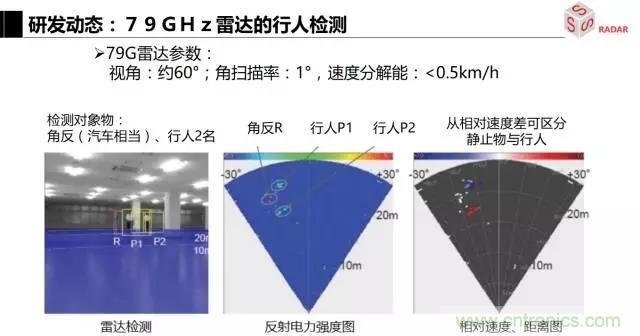 毫米波雷達該如何發(fā)展,才能將智能駕駛變成自動駕駛