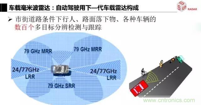 毫米波雷達該如何發(fā)展,才能將智能駕駛變成自動駕駛