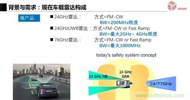 毫米波雷達該如何發(fā)展,才能將智能駕駛變成自動駕駛