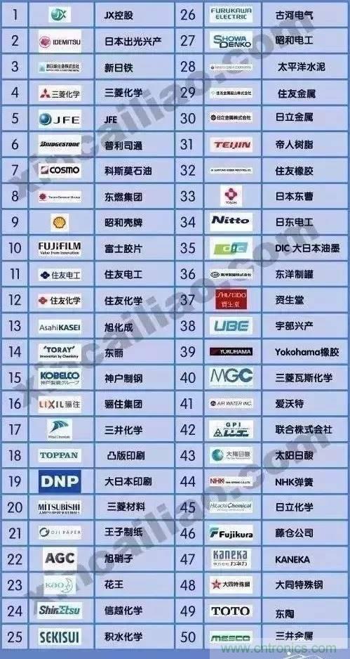 扒一扒日本電子元器件產(chǎn)業(yè)的那些事，數(shù)據(jù)驚人