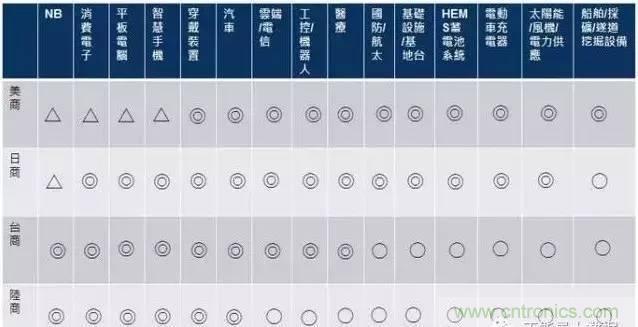 扒一扒日本電子元器件產(chǎn)業(yè)的那些事，數(shù)據(jù)驚人