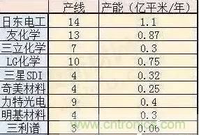 扒一扒日本電子元器件產(chǎn)業(yè)的那些事，數(shù)據(jù)驚人