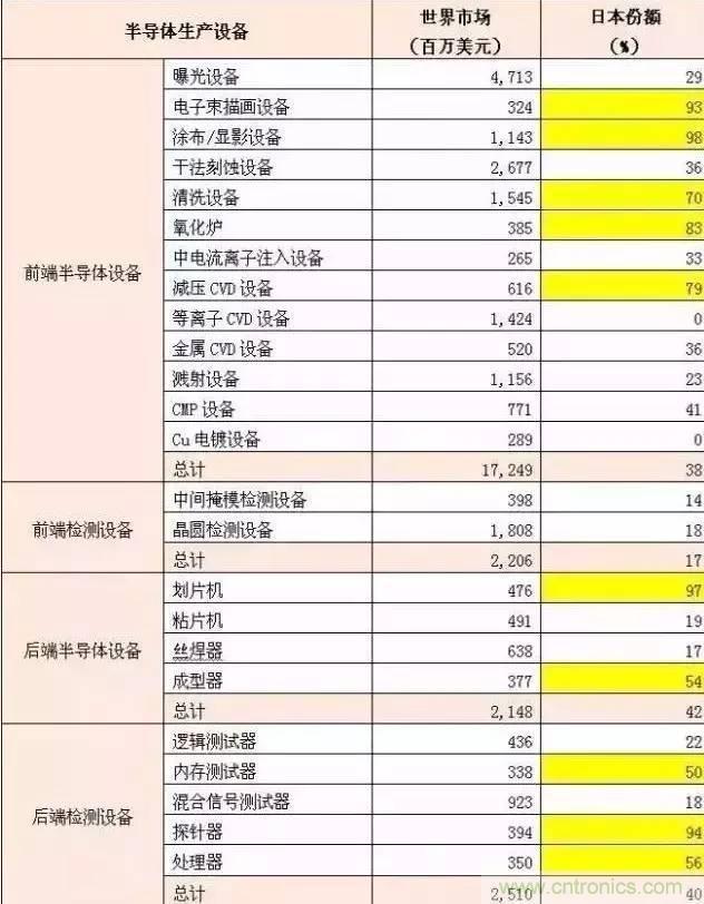 扒一扒日本電子元器件產(chǎn)業(yè)的那些事，數(shù)據(jù)驚人