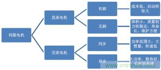 機器人核心零部件,繞不過去的一道坎