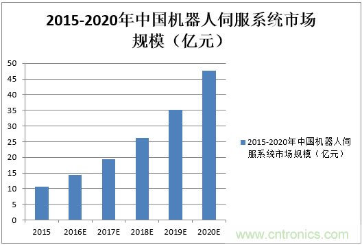 機器人核心零部件,繞不過去的一道坎