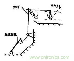 解析汽車“電子油門(mén)”究竟是怎么回事？