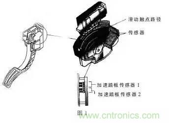 解析汽車“電子油門(mén)”究竟是怎么回事？