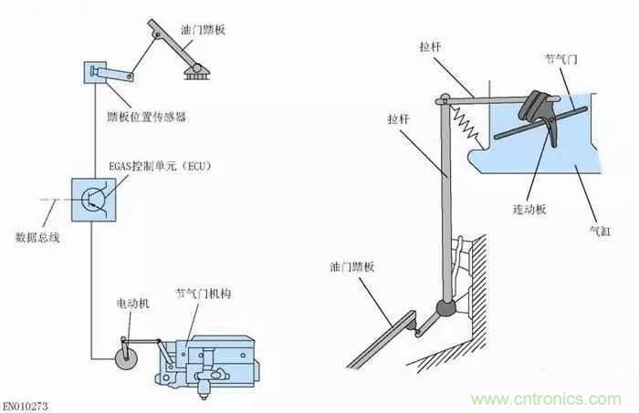 解析汽車“電子油門(mén)”究竟是怎么回事？