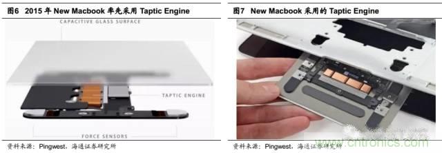 拆解蘋果/三星/小米/一加,從馬達技術看觸覺反饋的差距