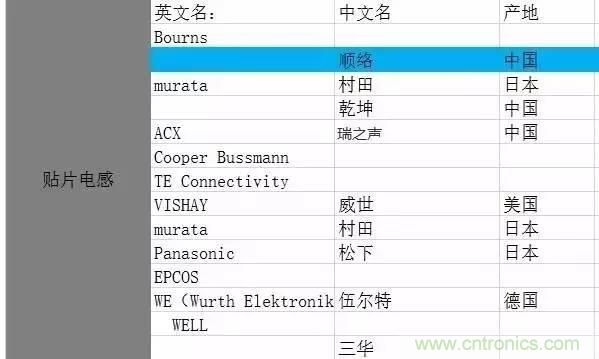 開關電源該如何選擇合適的電感？