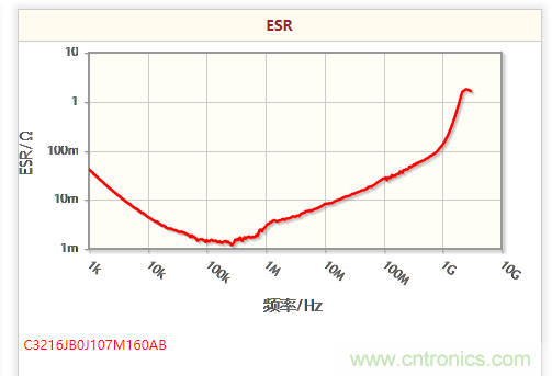 開關電源該如何選擇合適的電感？