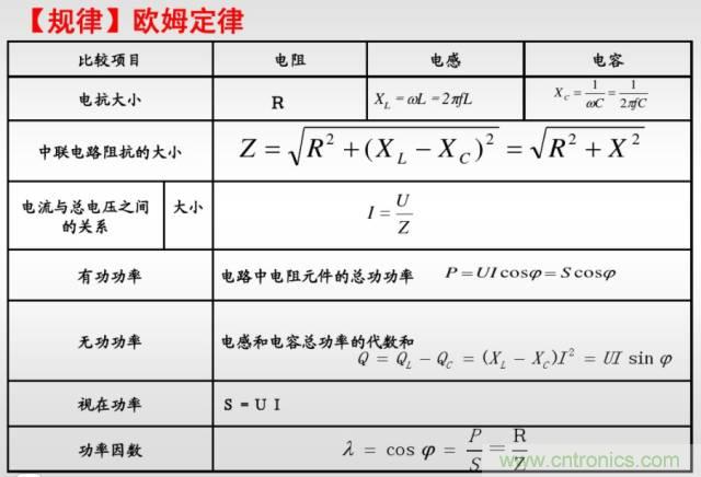 開關電源該如何選擇合適的電感？