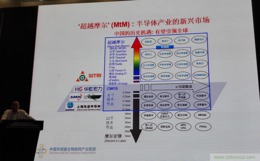感知時代傳感器能否玩出中國特色,實現(xiàn)彎道超車?