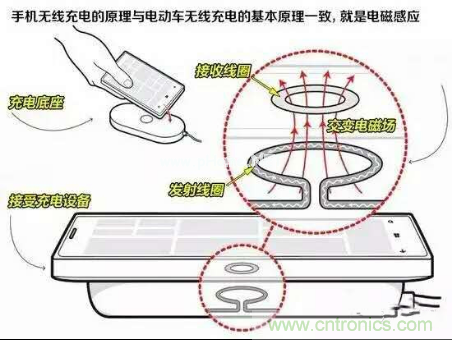 無線充電的普及距離我們還有多遠?