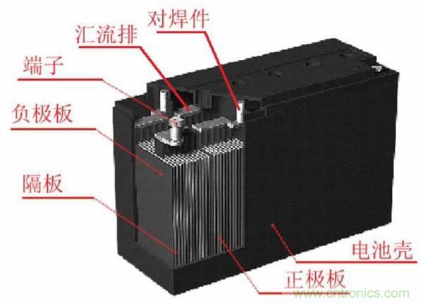 鋰電池對比鉛酸電池,那種電池更適合電動車?