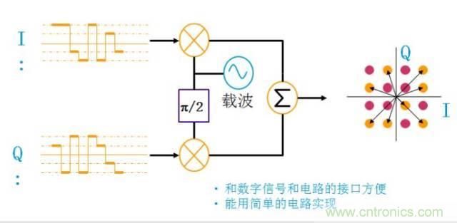 圖文并茂，一文讀懂信號源