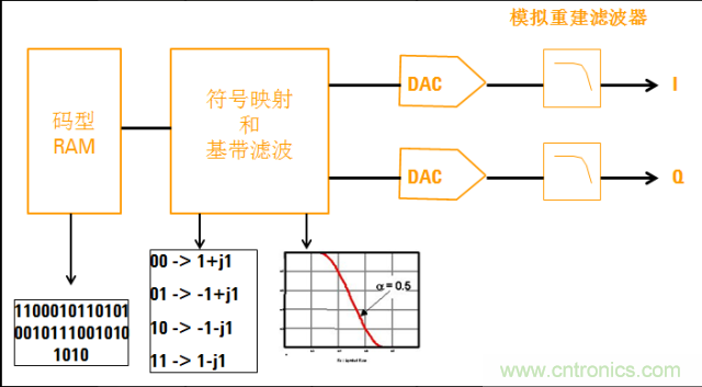 圖文并茂，一文讀懂信號源