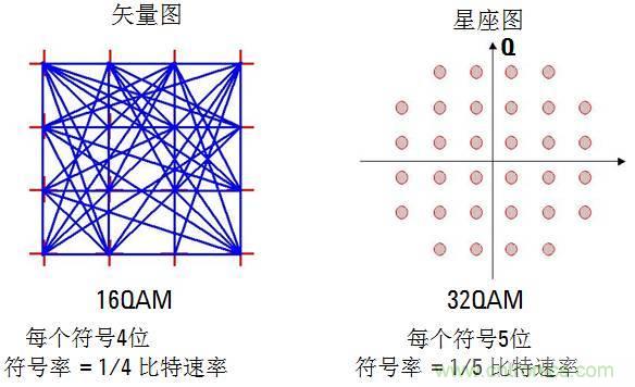圖文并茂，一文讀懂信號源