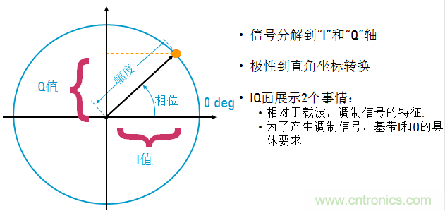 圖文并茂，一文讀懂信號源