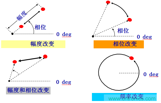 圖文并茂，一文讀懂信號源