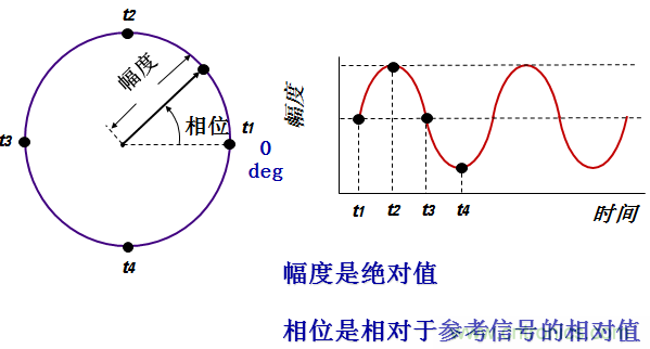 圖文并茂，一文讀懂信號源