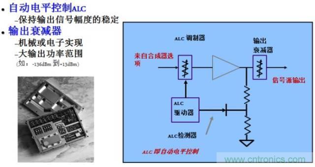 圖文并茂，一文讀懂信號源
