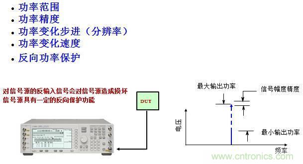 圖文并茂，一文讀懂信號源