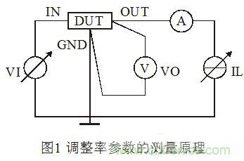 淺談集成穩(wěn)壓器調整率參數的測量原理和方法