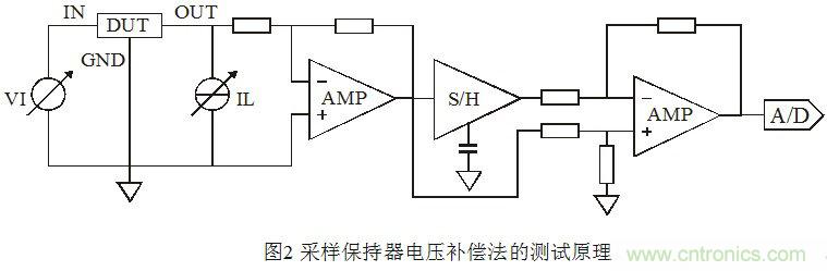 淺談集成穩(wěn)壓器調整率參數的測量原理和方法