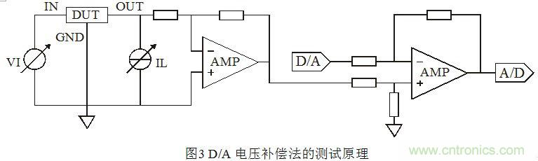 淺談集成穩(wěn)壓器調整率參數的測量原理和方法