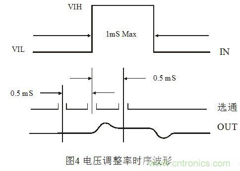淺談集成穩(wěn)壓器調整率參數的測量原理和方法