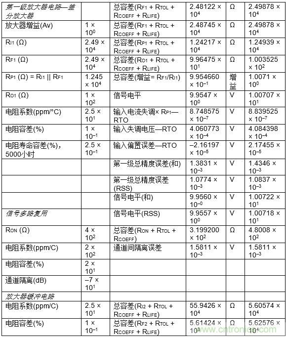 高速模數轉換器精度透視(第三部分)