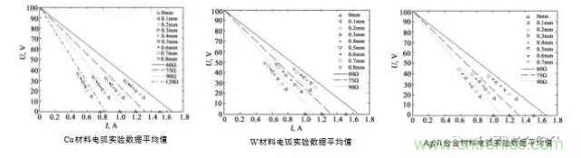 繼電器和接觸器區(qū)別在哪里?