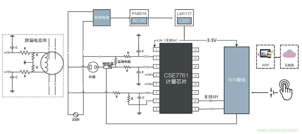智能電器漏電保護(hù)，這樣設(shè)計(jì)更靠譜