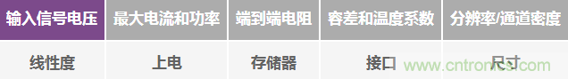 數字電位計與機械電位計:使系統性能達到最佳的重要設計考慮因素