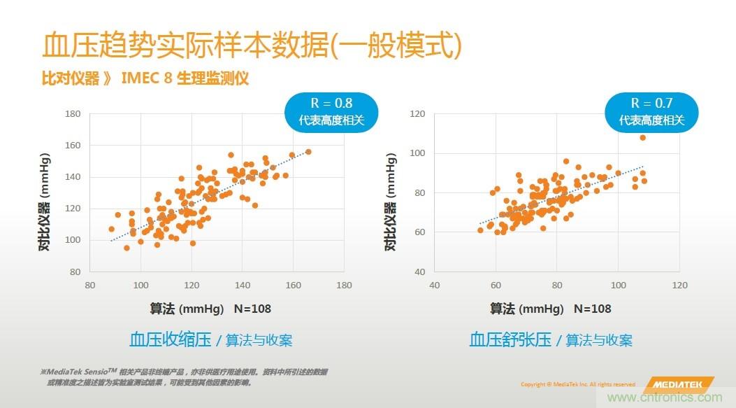 手機(jī)都能測心電圖了，看MTK如何在60秒內(nèi)測量6項生理數(shù)據(jù)