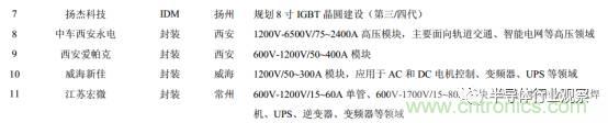 功率半導體,大漲價下的國產替代之路