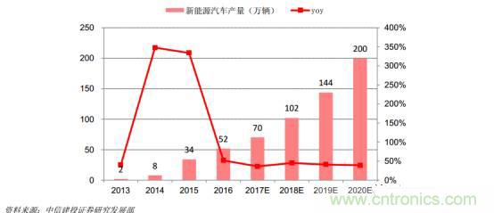 功率半導體,大漲價下的國產替代之路